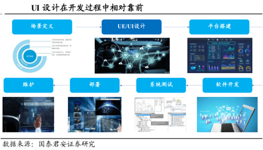 智能駕駛核心賽道 智能座艙的關鍵環節與座艙軟件產業深度梳理