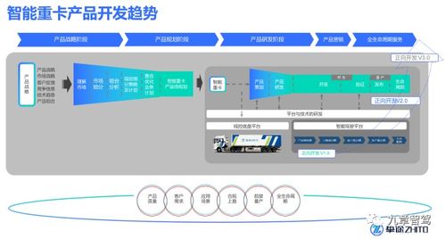 智能重卡產(chǎn)品研發(fā)的三種邏輯博弈與智能系統(tǒng)開(kāi)發(fā)路徑