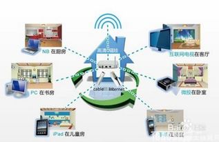 智能家居系統全攻略 如何科學選擇、正確安裝與高效開發