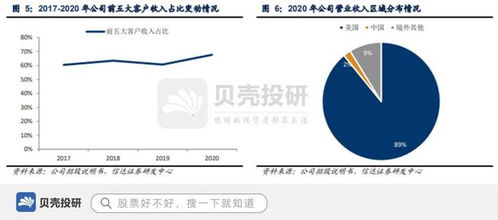 匠心家居 以智能系統開發引領家居新潮流，整合供應鏈體系助力產品遠銷歐美